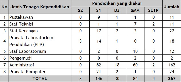 Pemetaan tendik